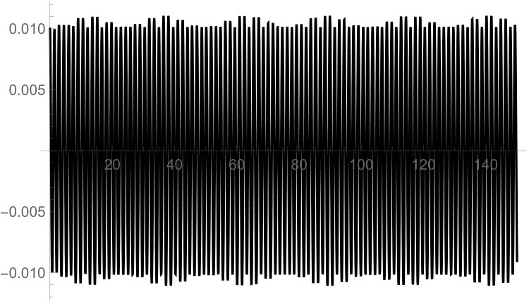 Figure 28