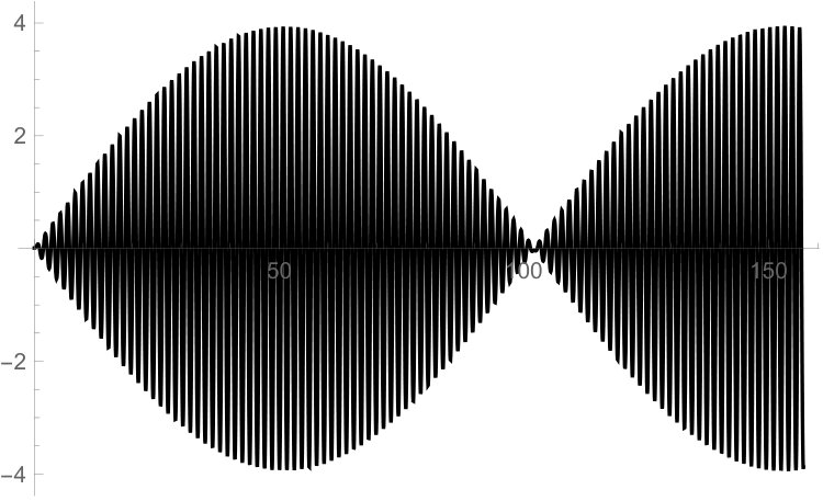 Figure 29