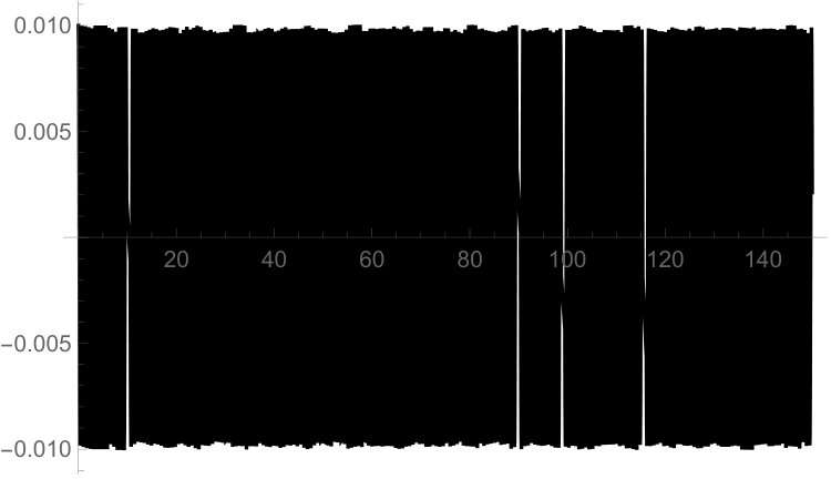 Figure 30