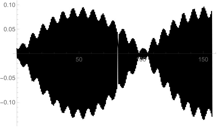 Figure 31