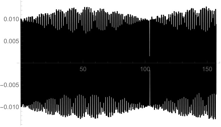 Figure 32