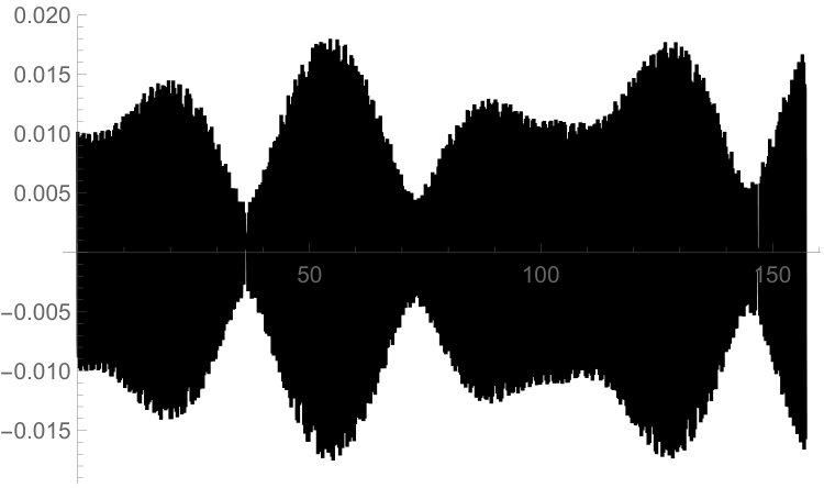 Figure 33