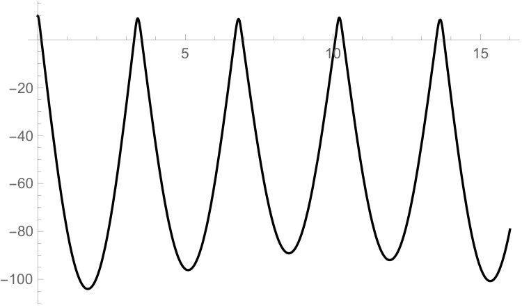 Figure 34