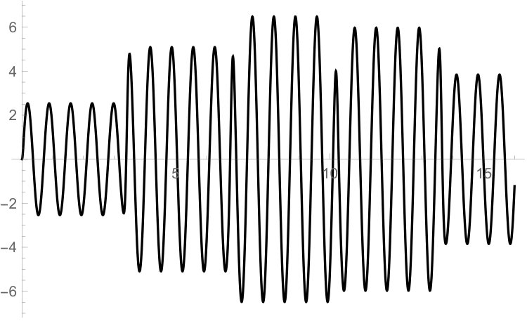 Figure 35
