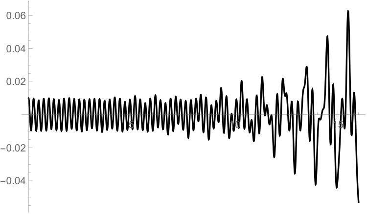 Figure 38