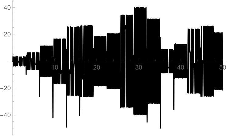 Figure 39