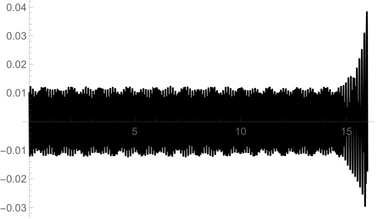 Figure 40
