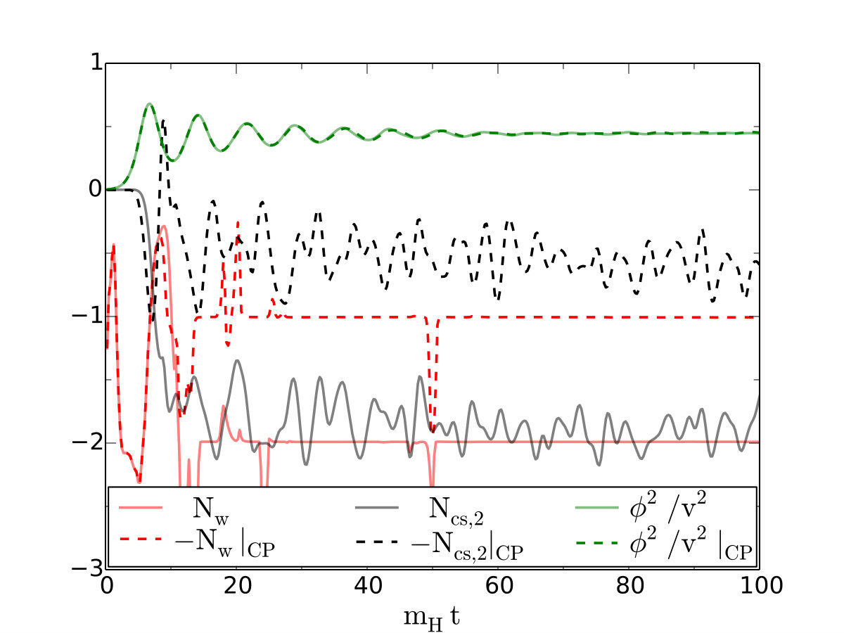 Figure 12