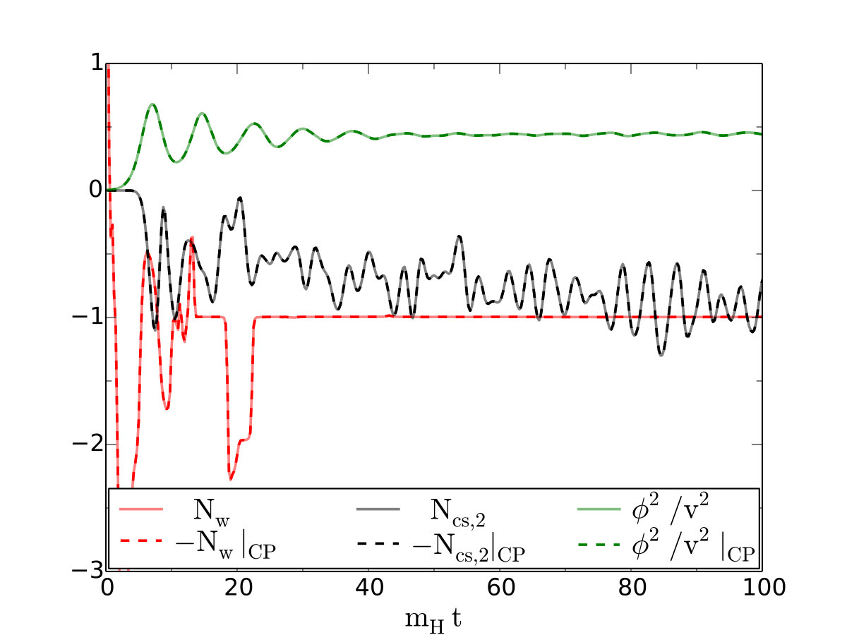 Figure 13
