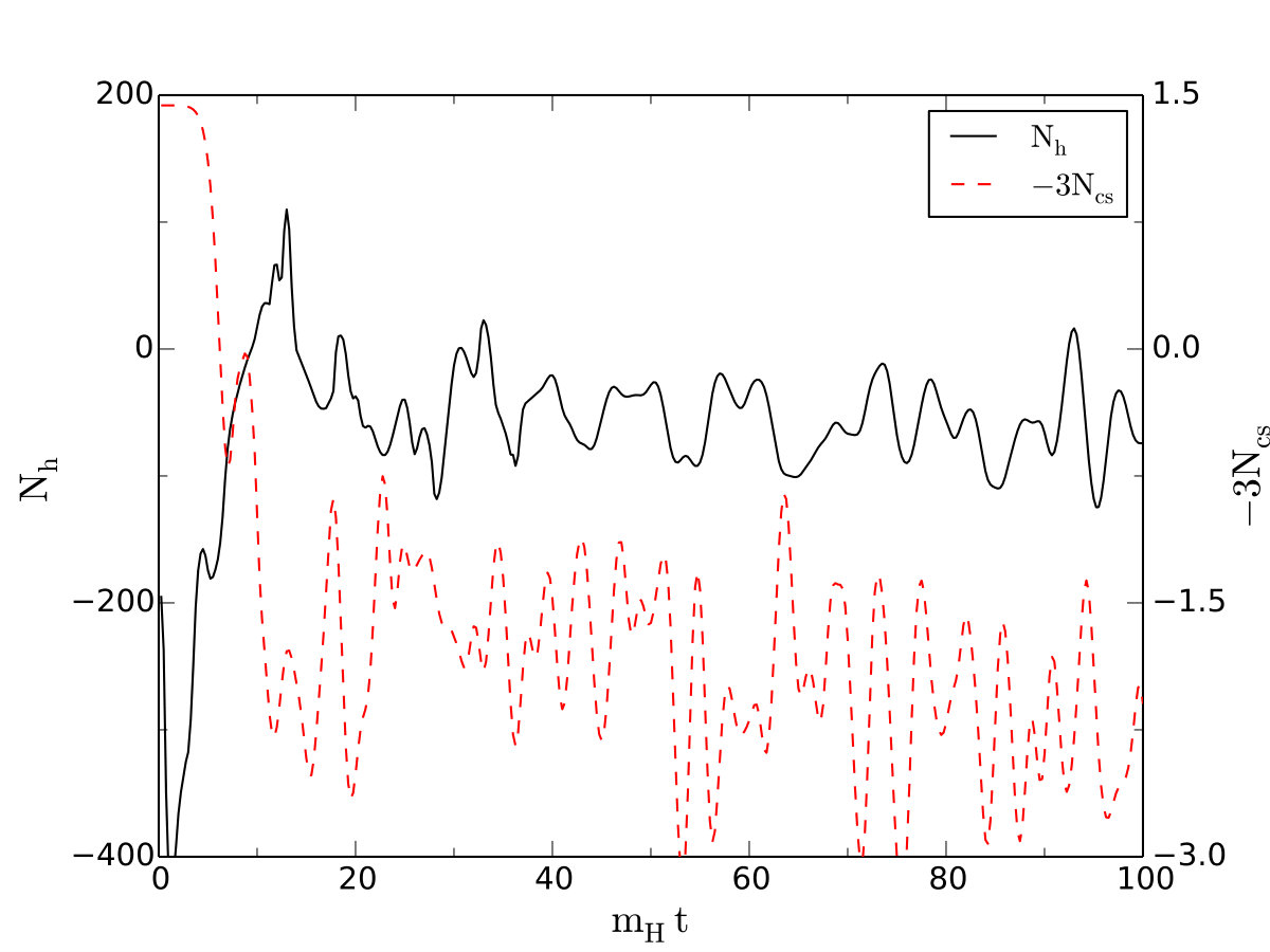 Figure 14