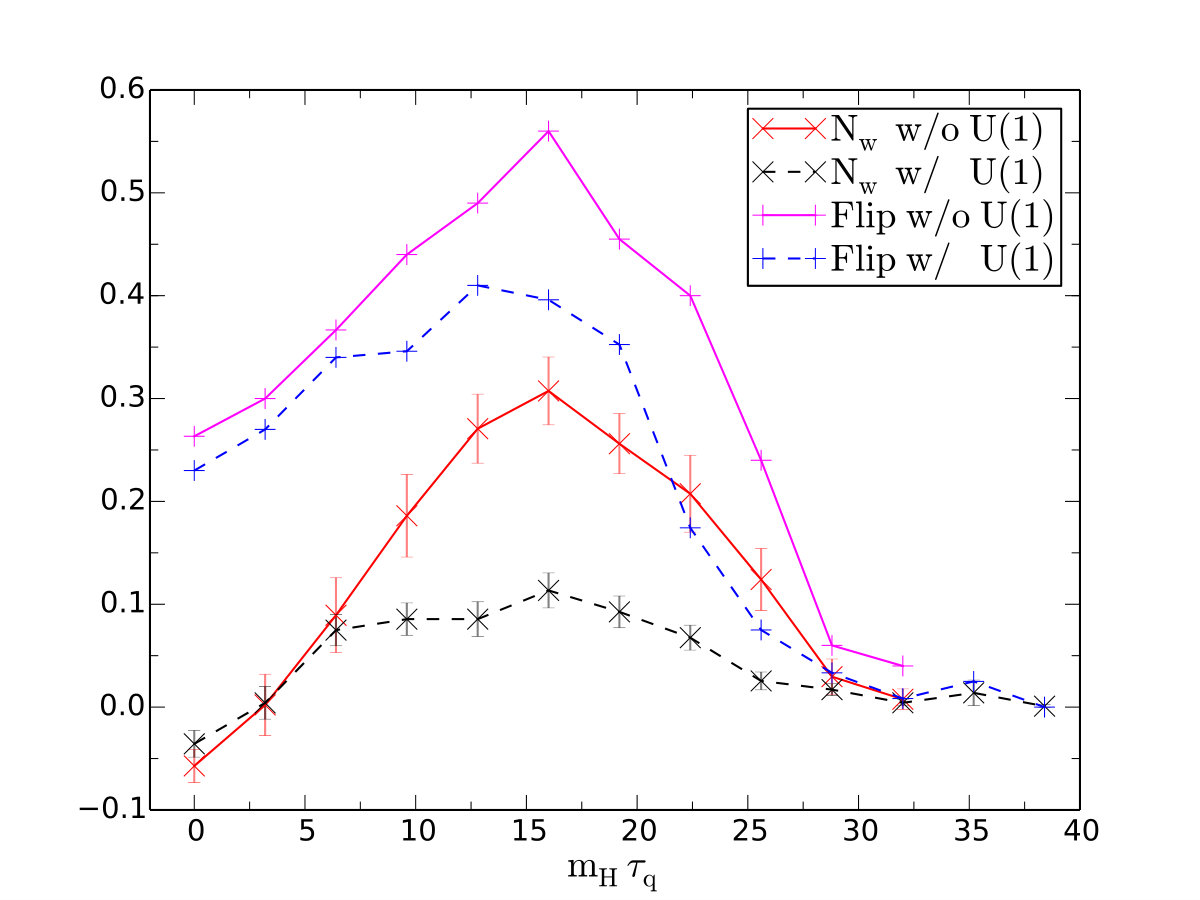Figure 15