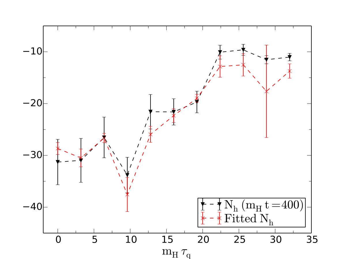 Figure 16