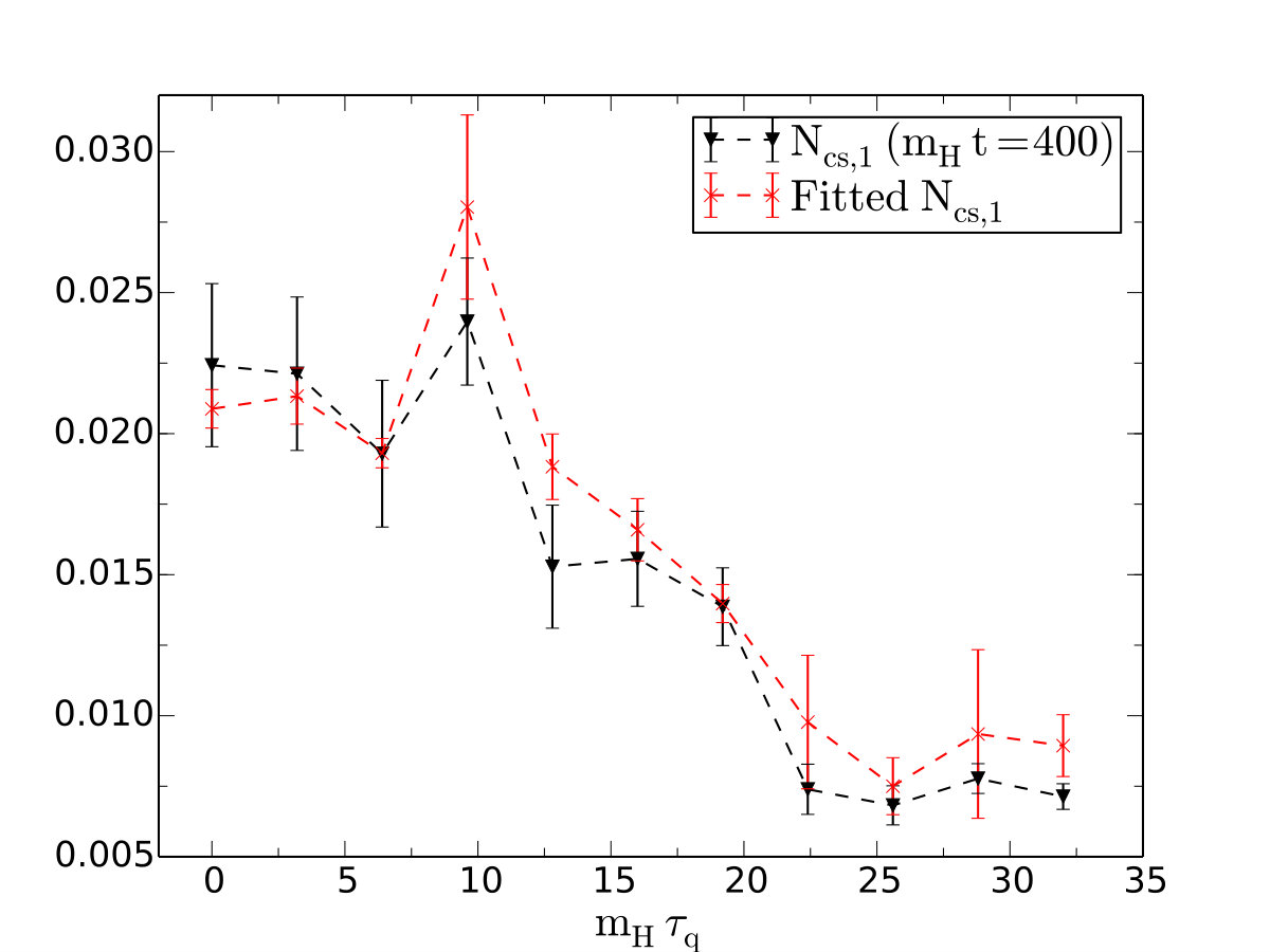 Figure 17