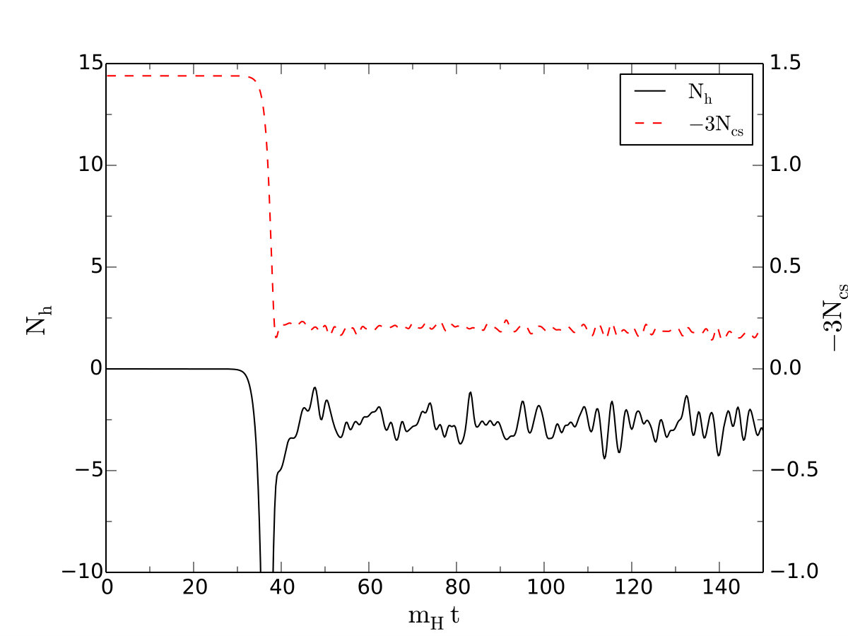 Figure 18