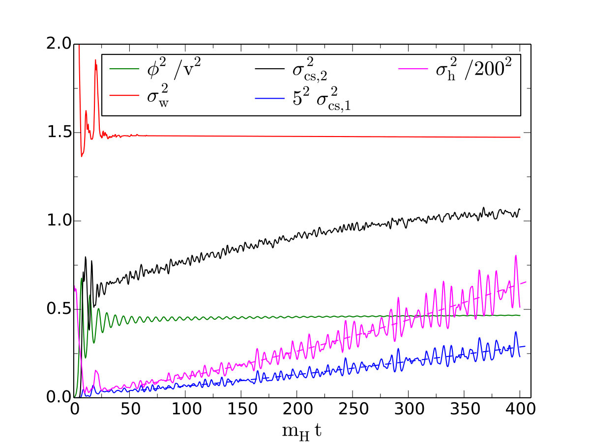 Figure 19