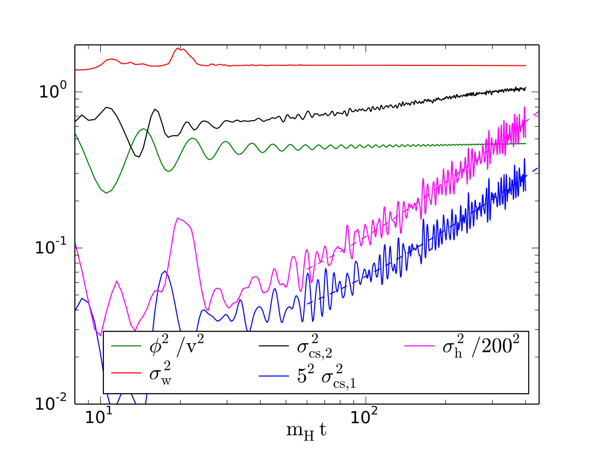 Figure 20