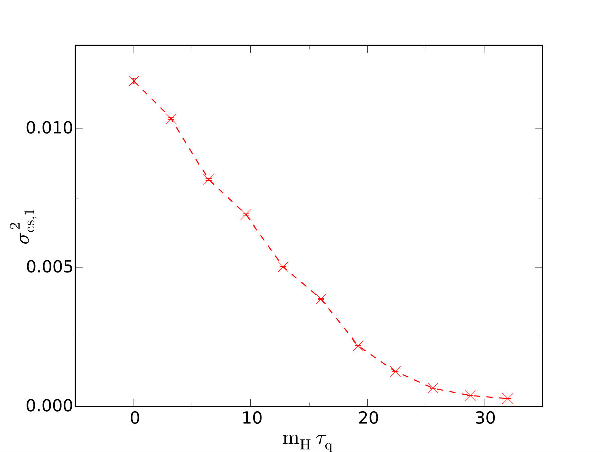 Figure 21
