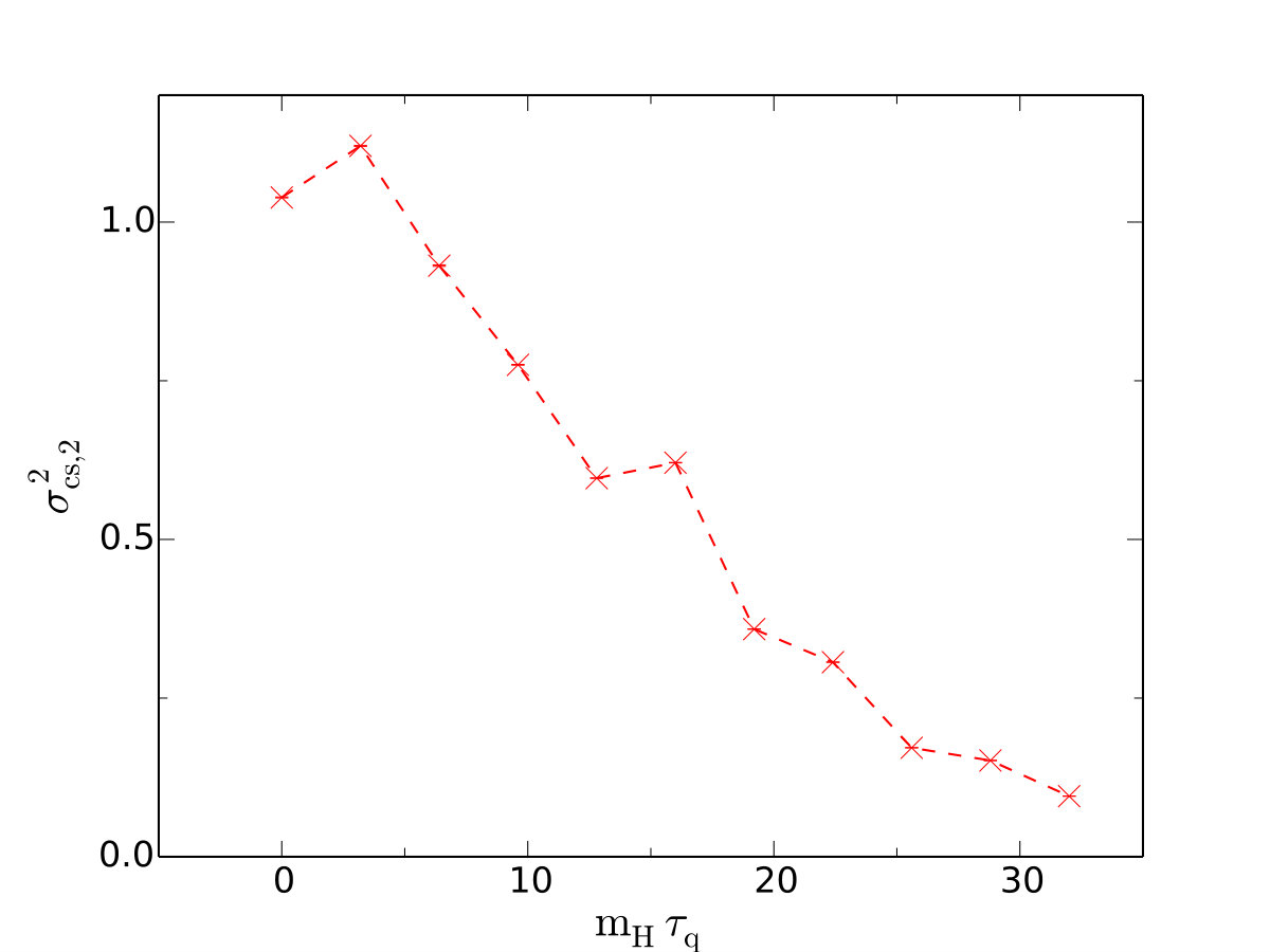 Figure 22