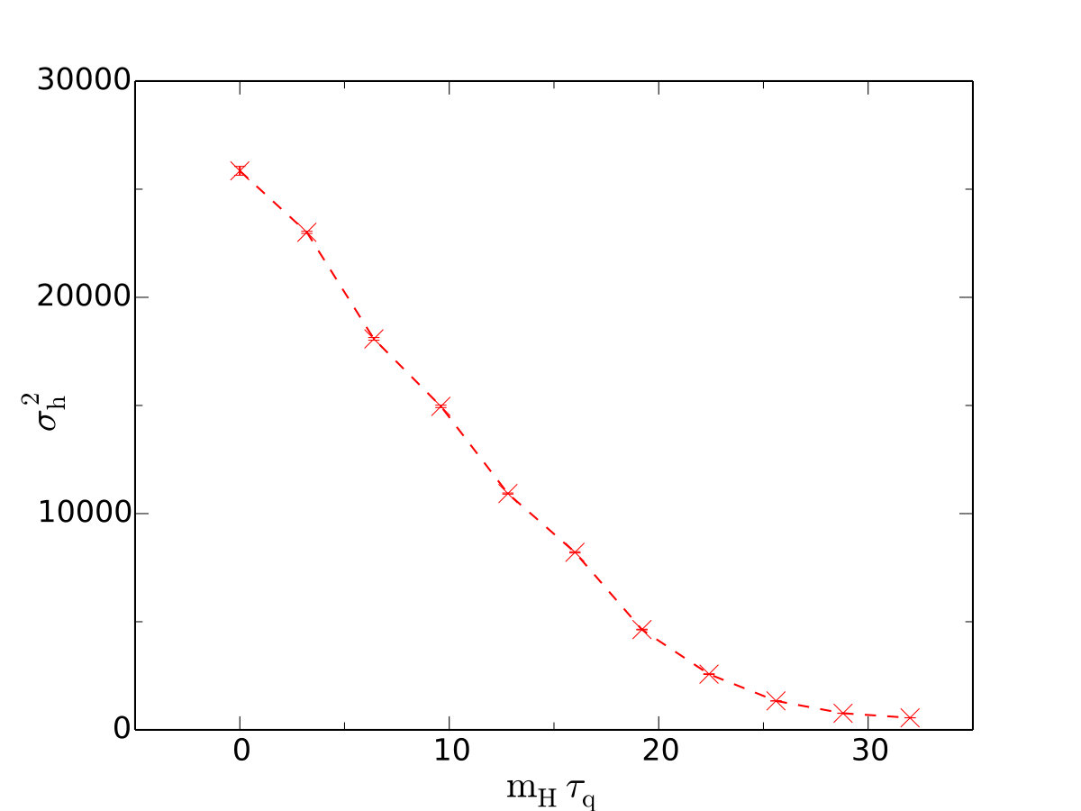 Figure 23