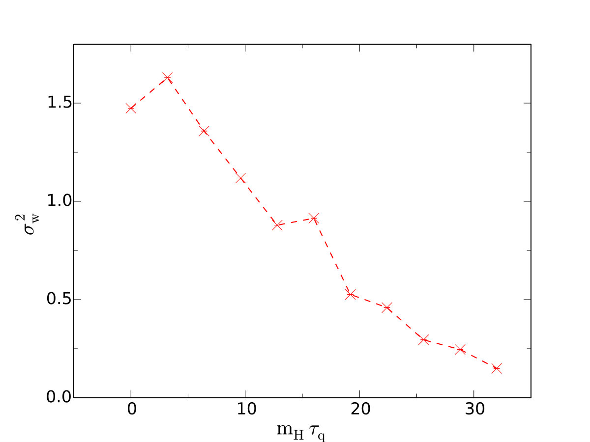 Figure 24