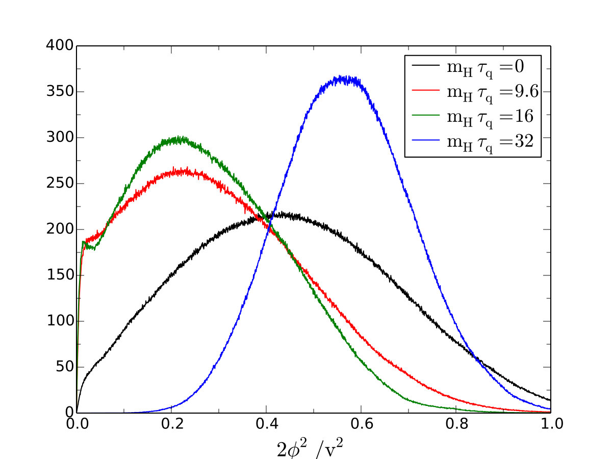 Figure 25