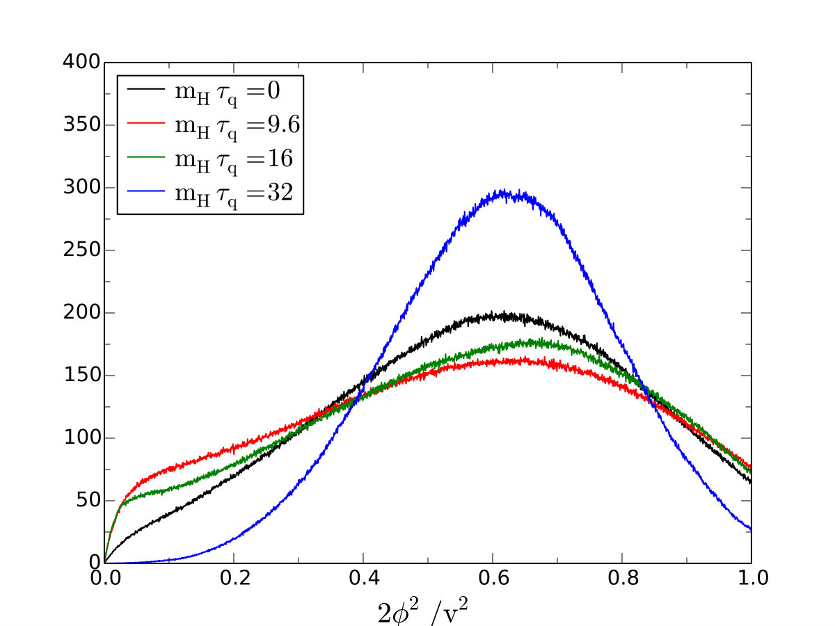 Figure 26
