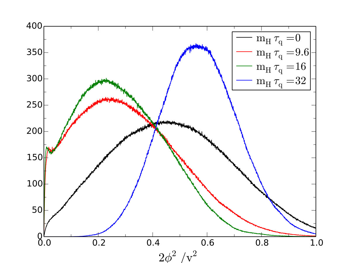 Figure 27