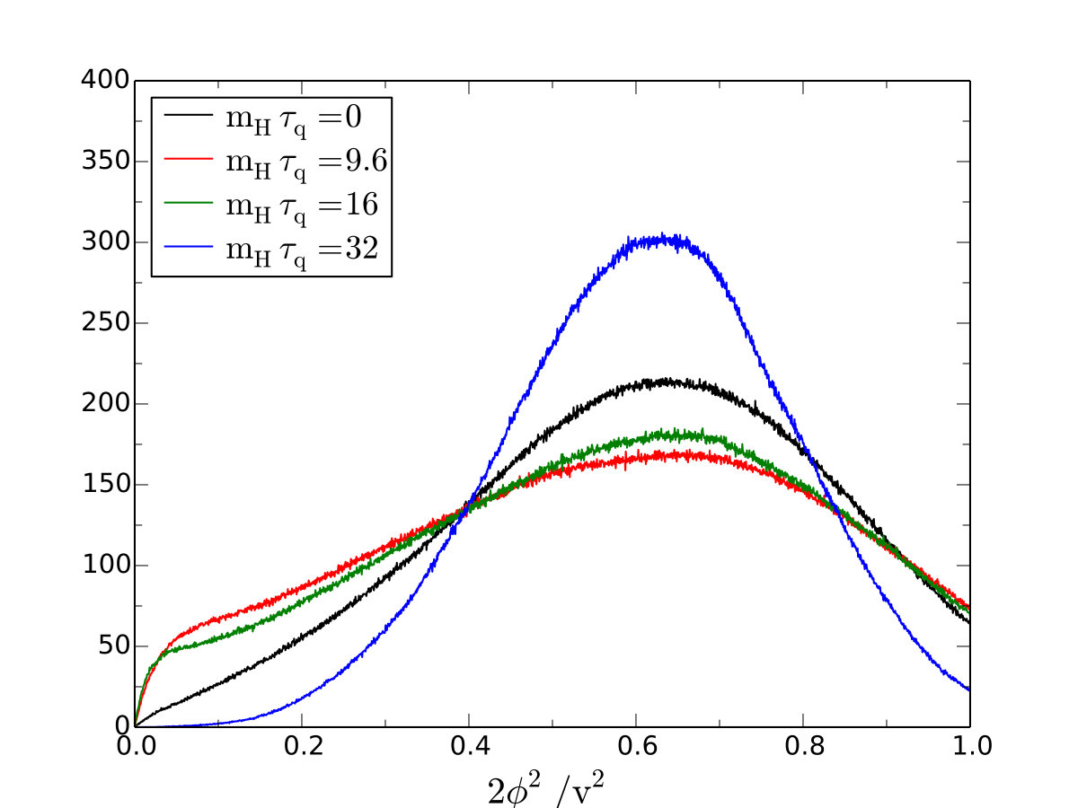 Figure 28