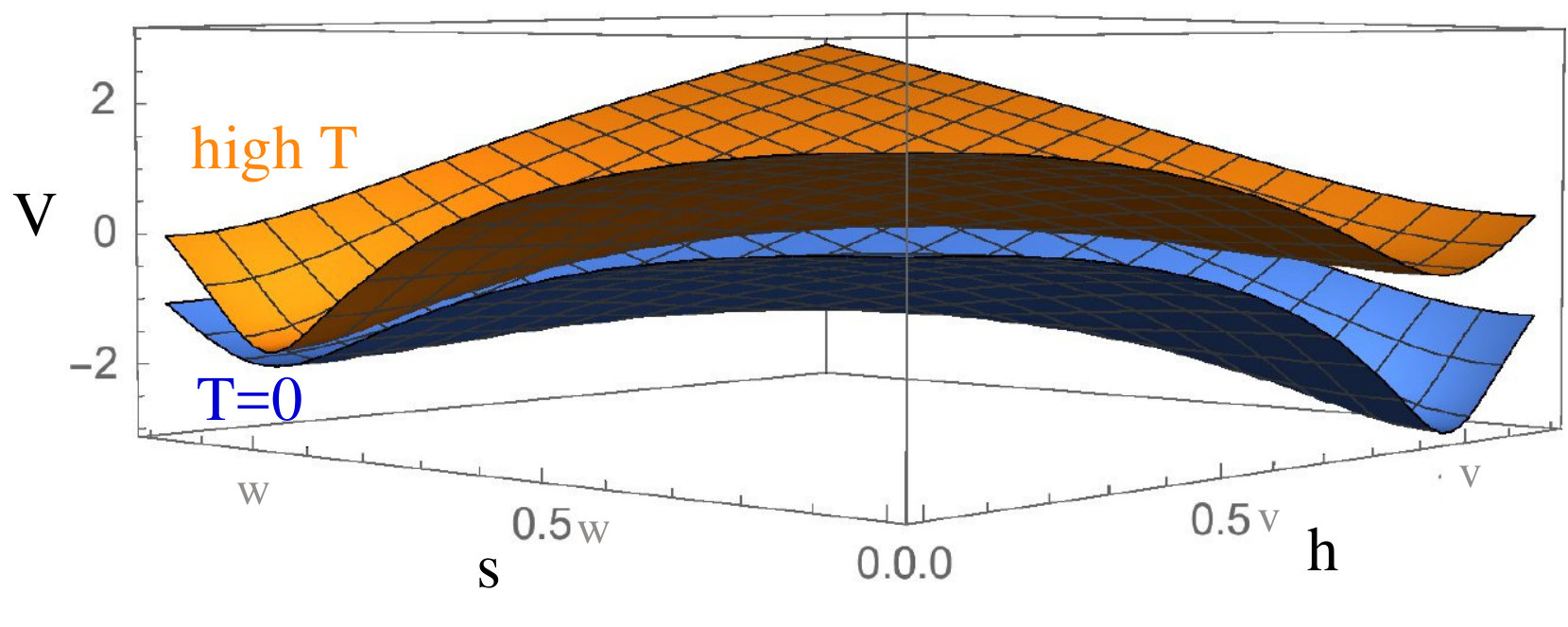 Figure 16