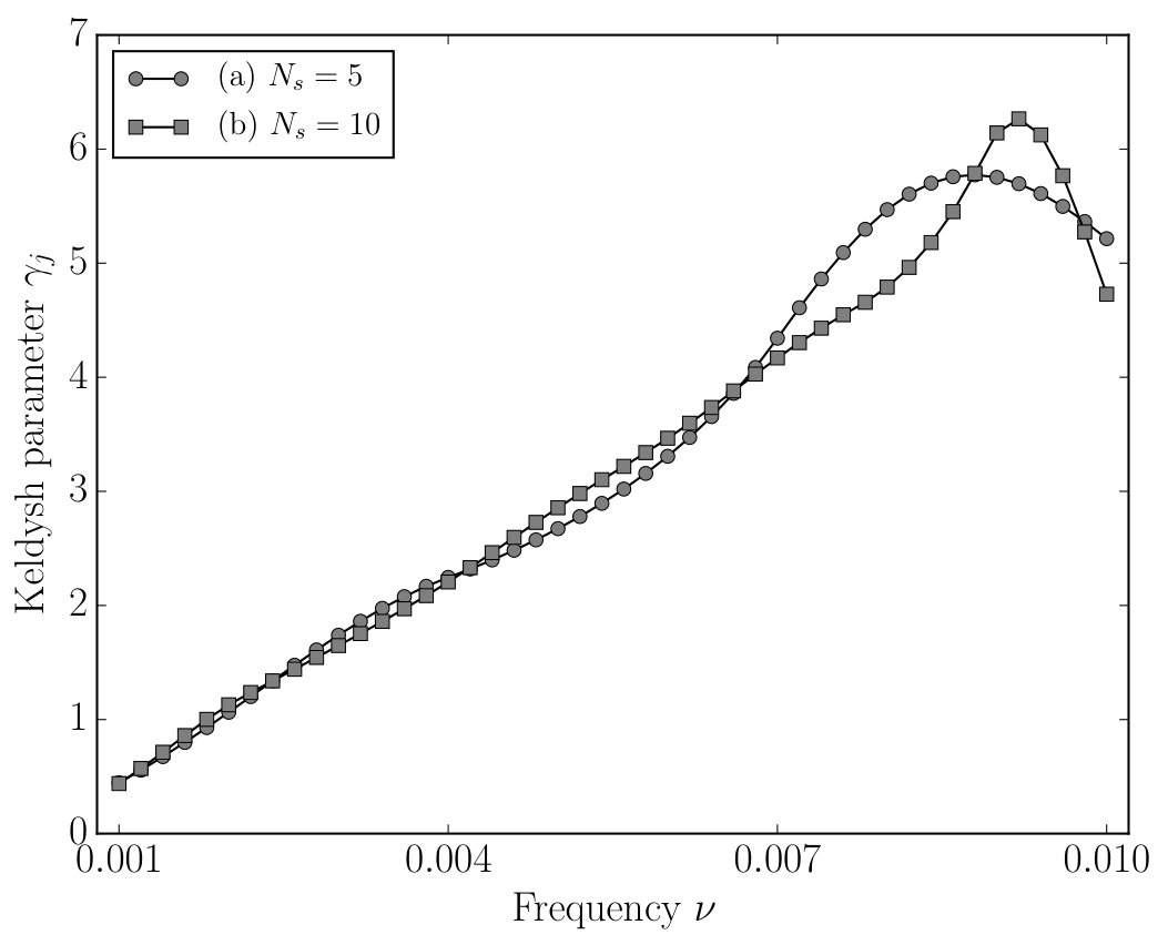 Figure 8