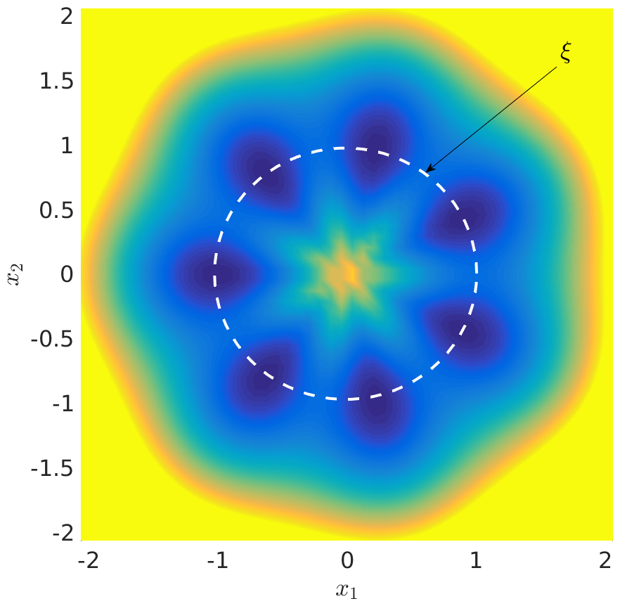 Figure 6