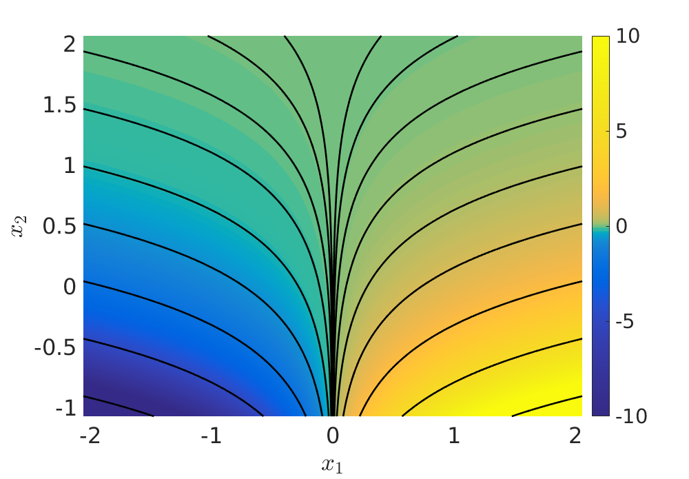 Figure 12