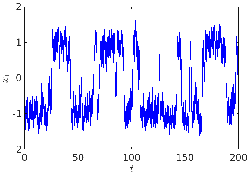 Figure 17