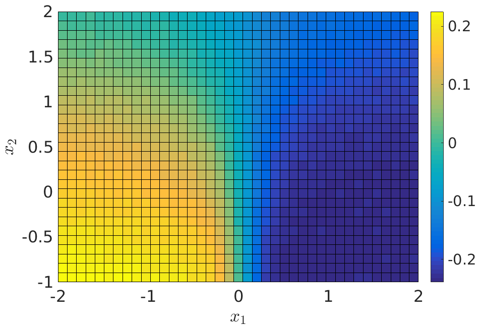 Figure 18