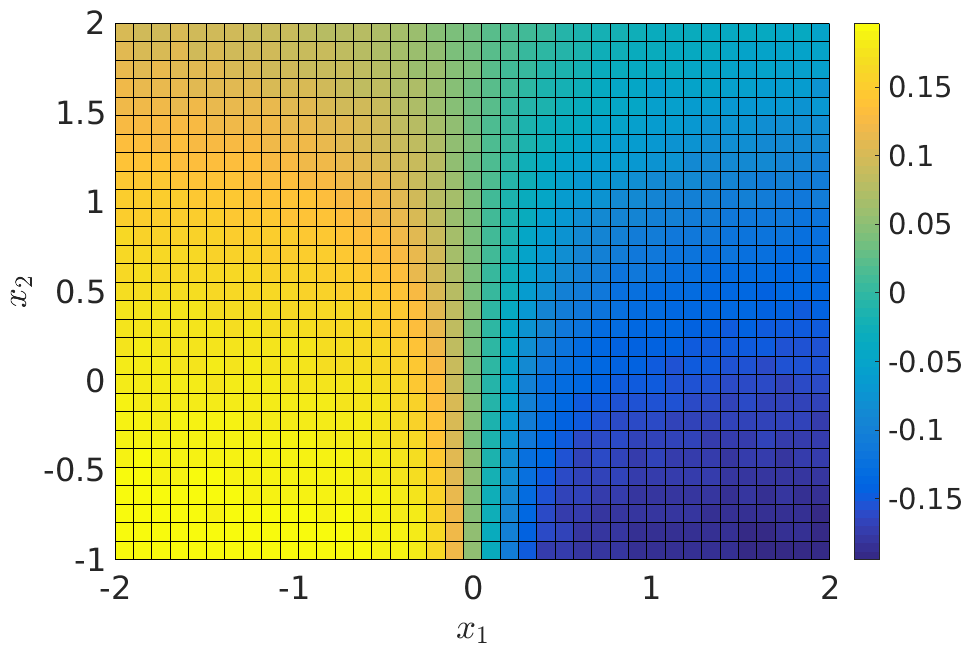 Figure 19
