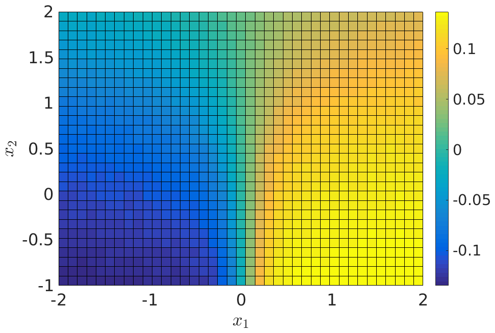 Figure 20