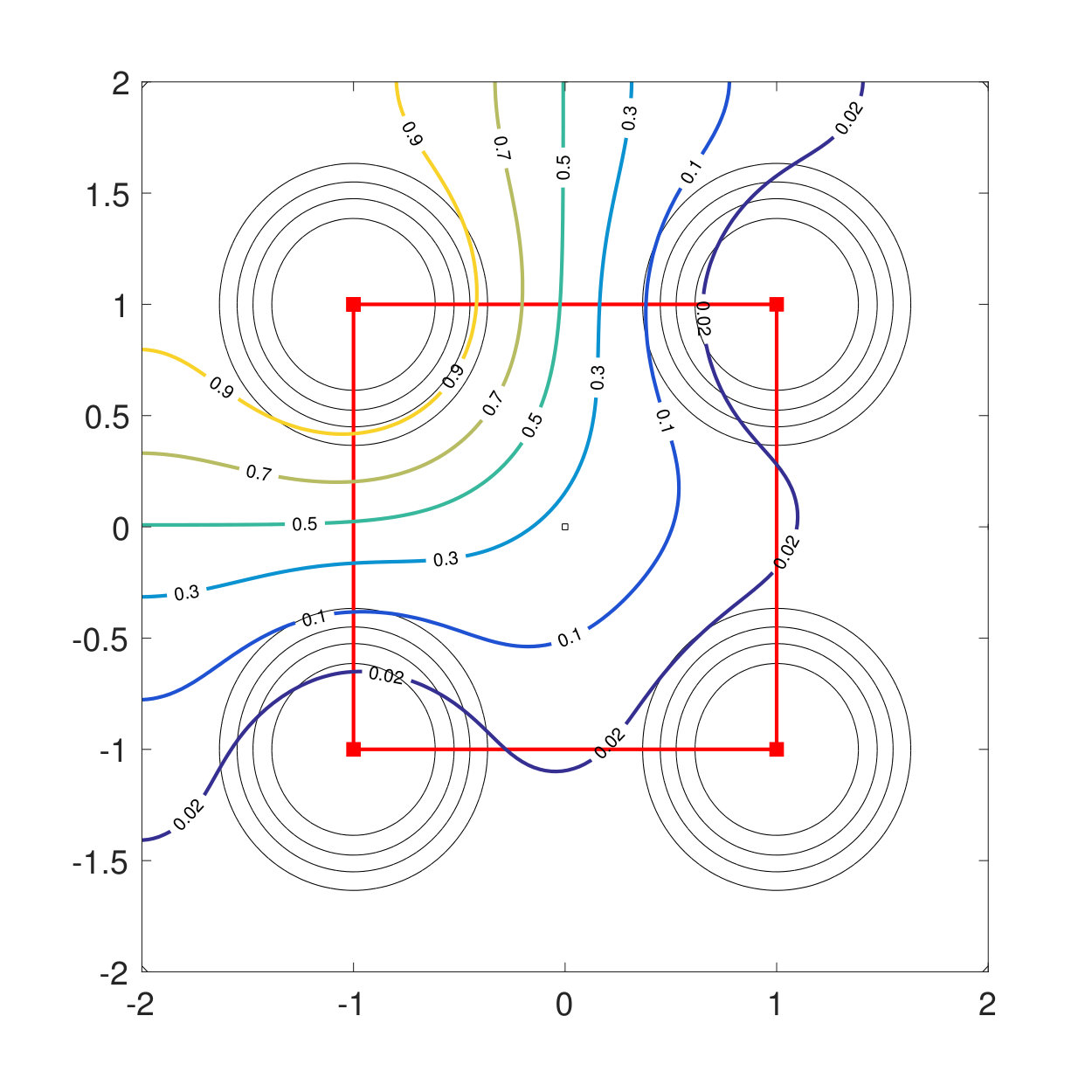 Figure 21