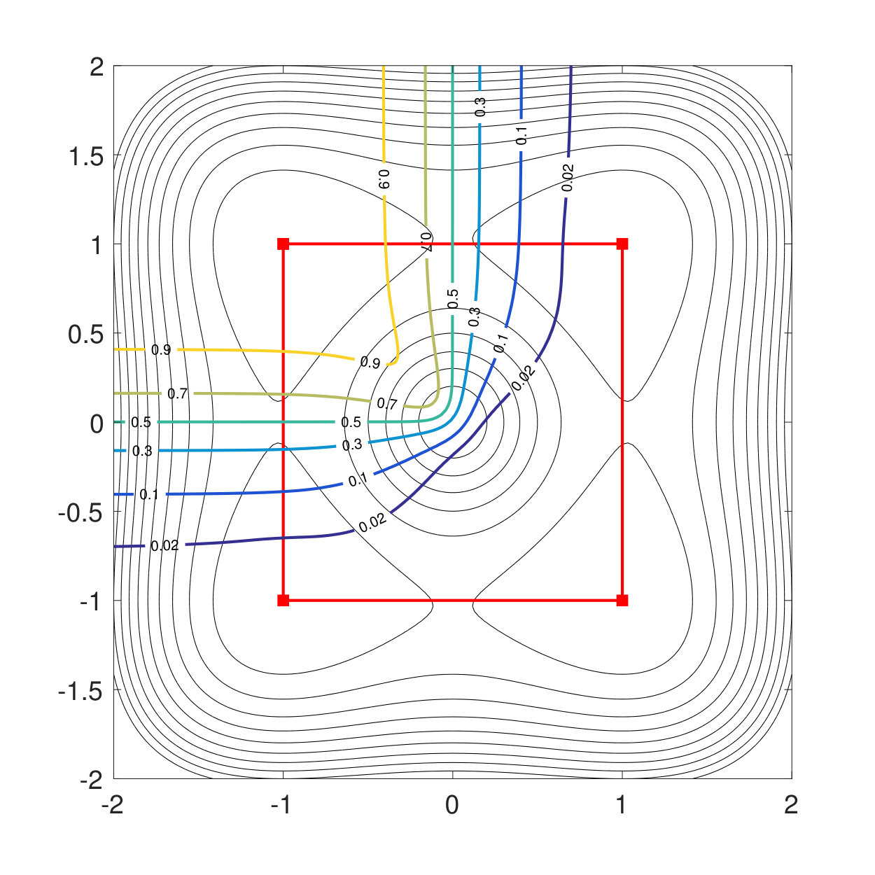 Figure 22