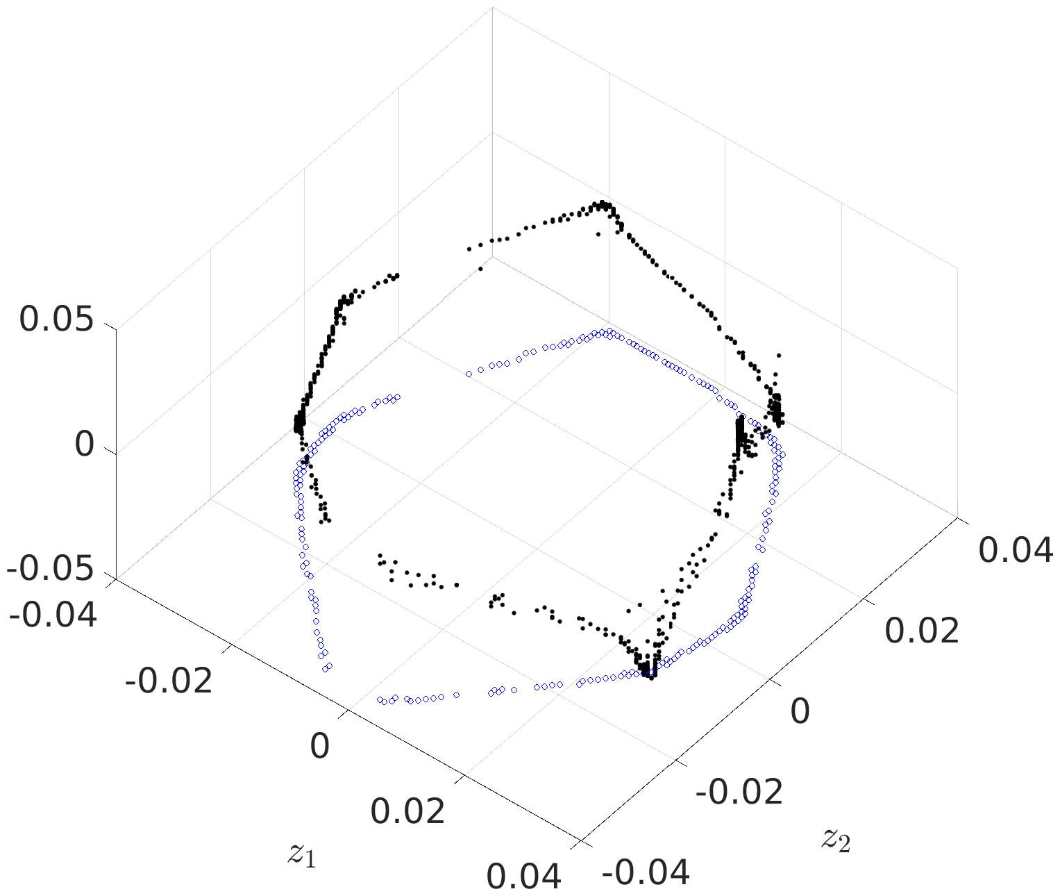 Figure 29