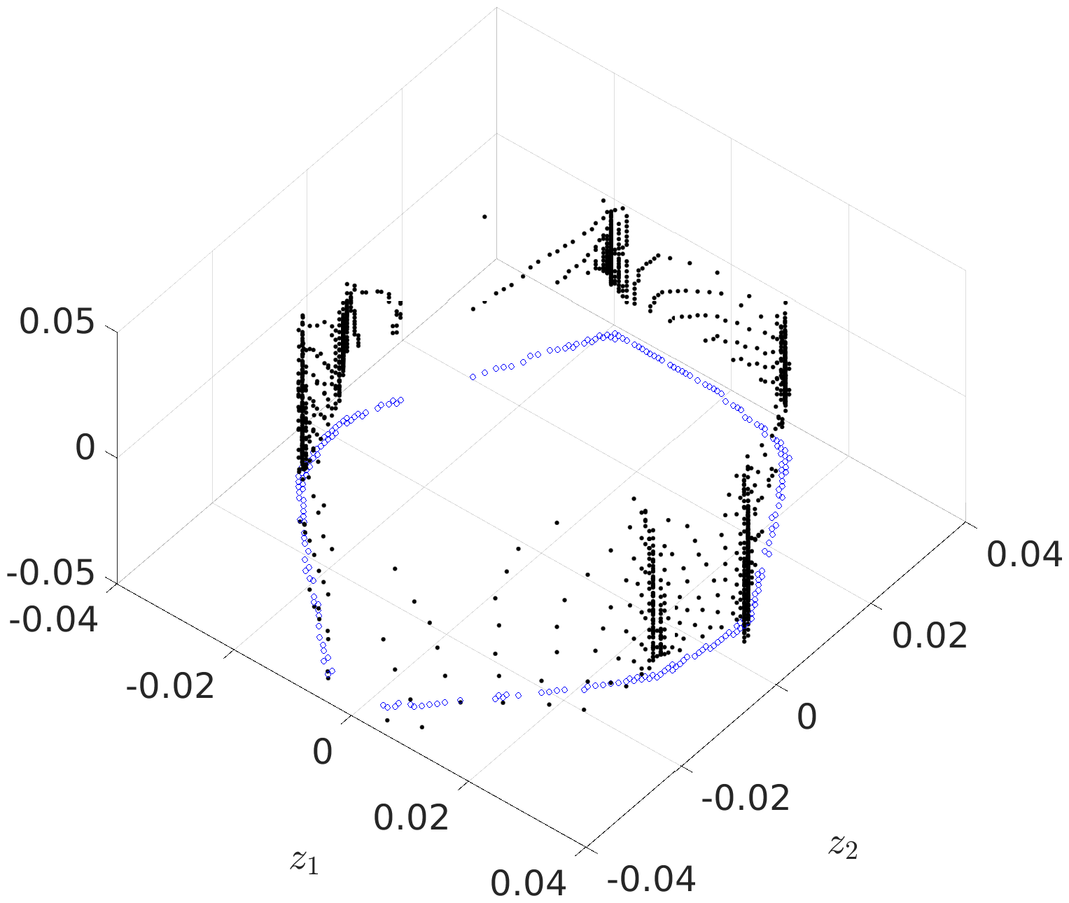 Figure 30