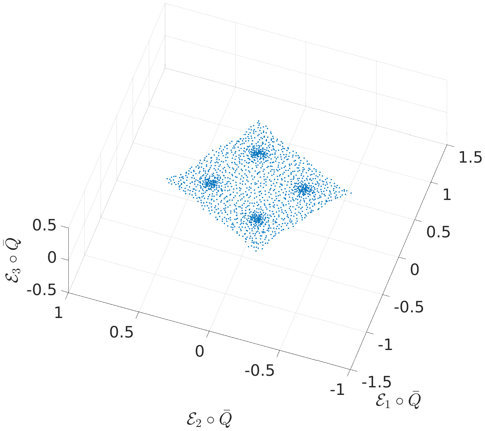 Figure 32