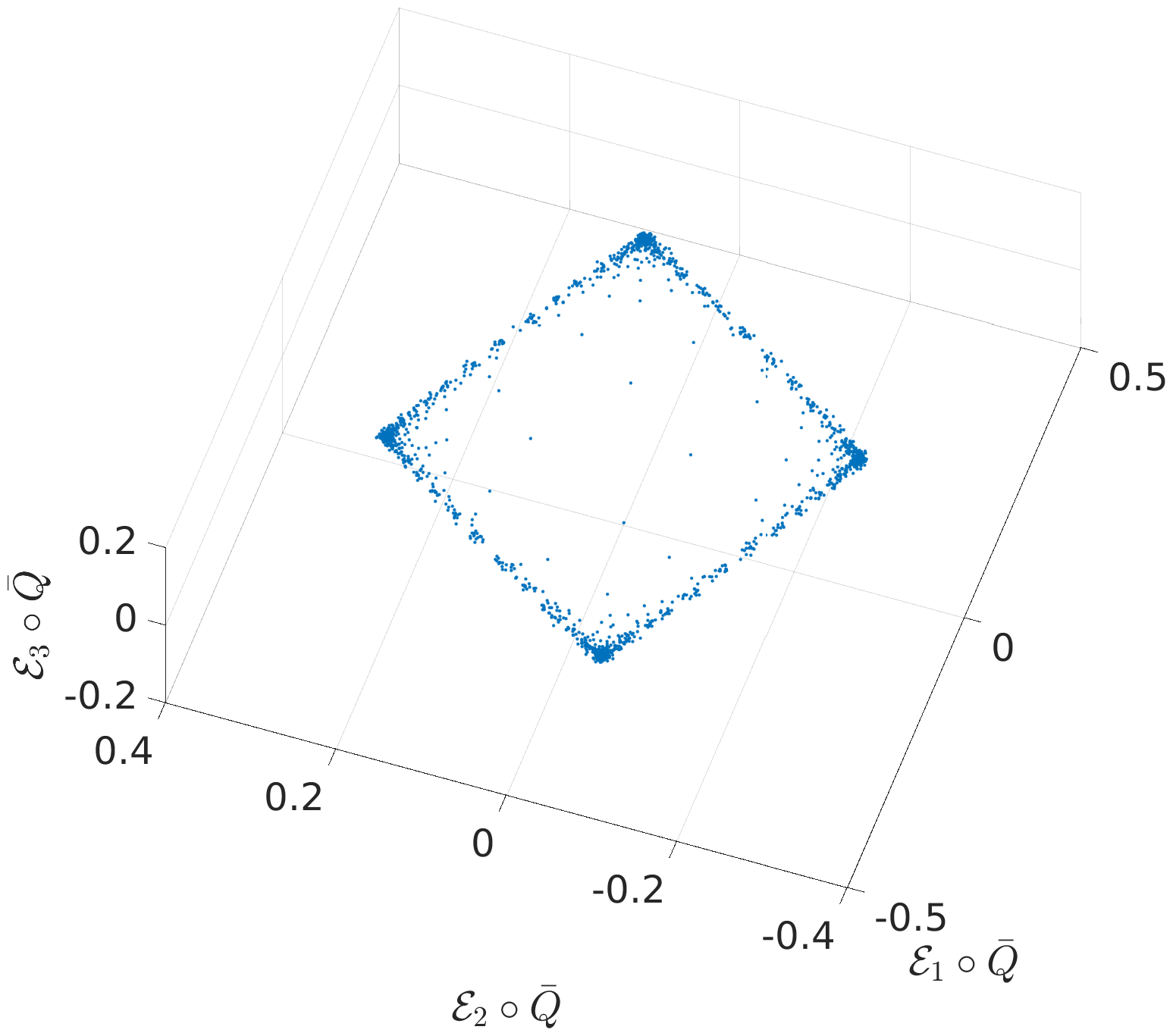 Figure 33