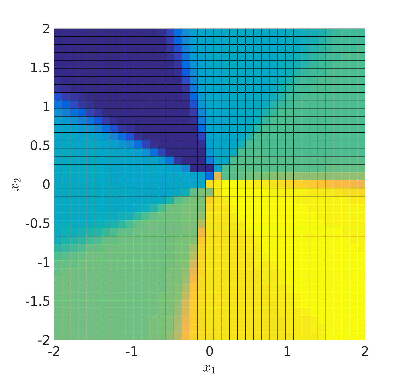 Figure 36