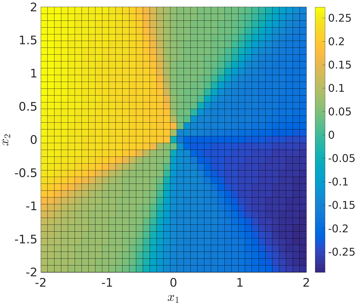 Figure 38