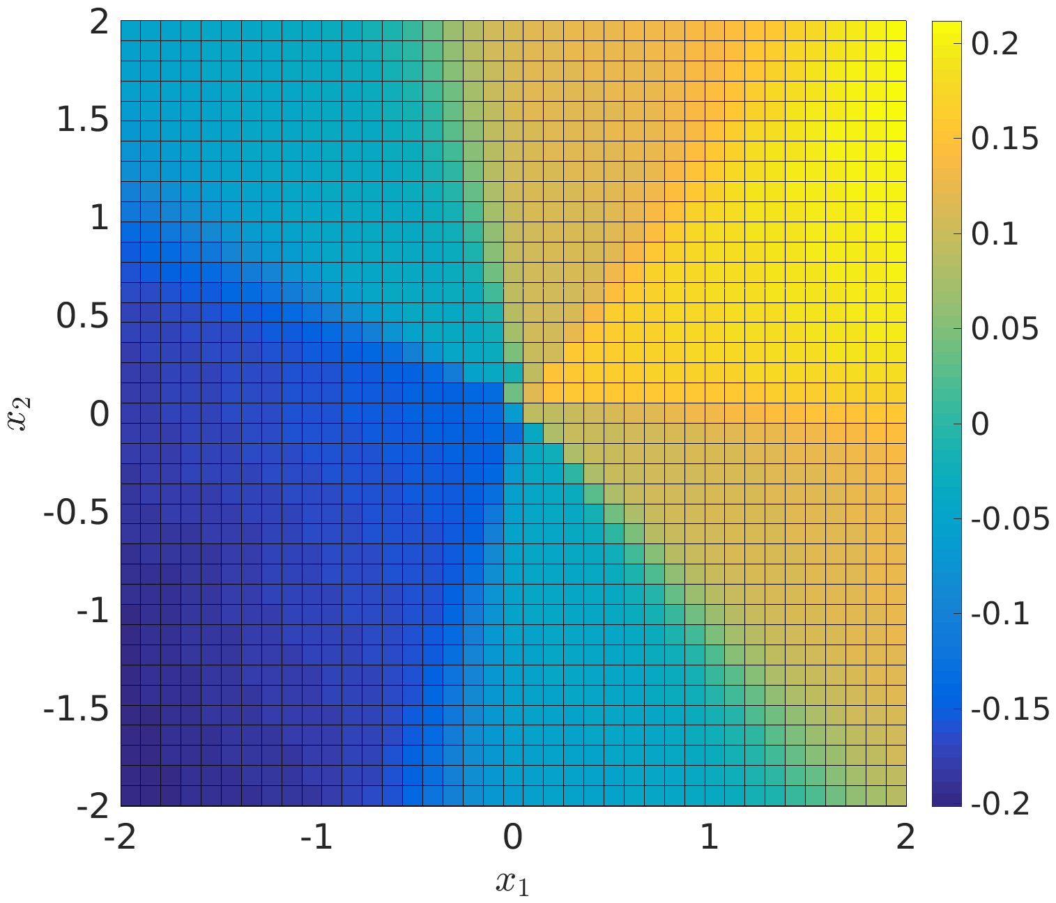 Figure 39
