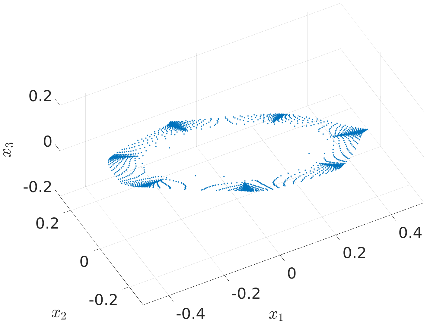 Figure 40