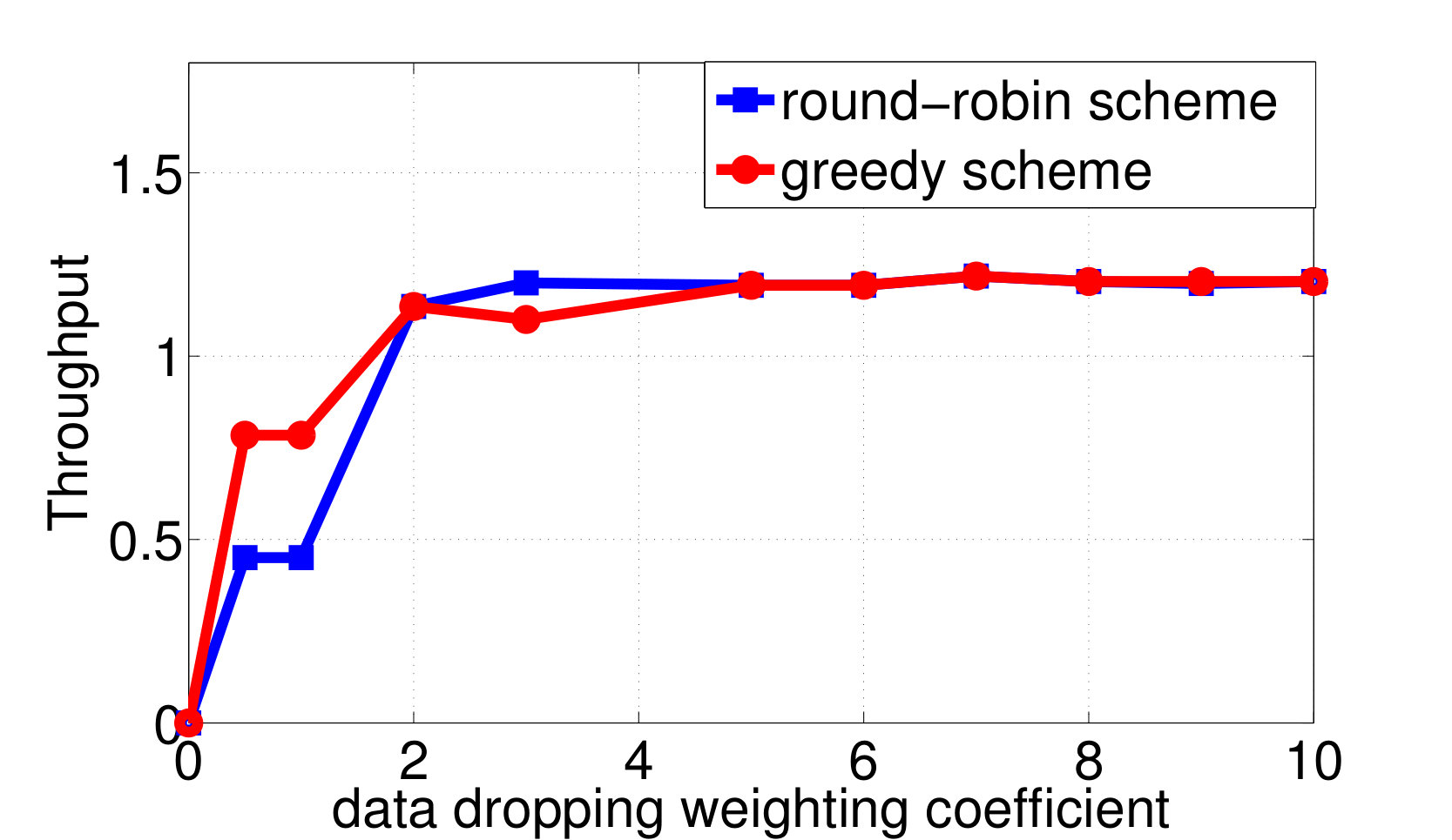 Figure 21
