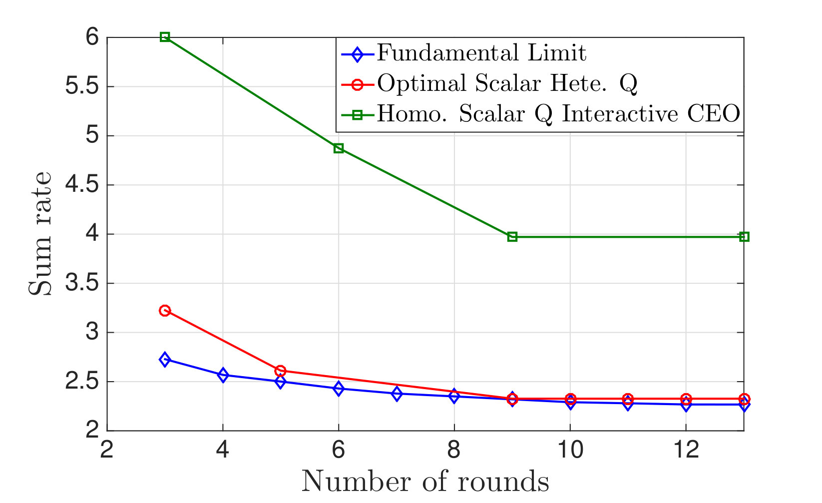 Figure 23