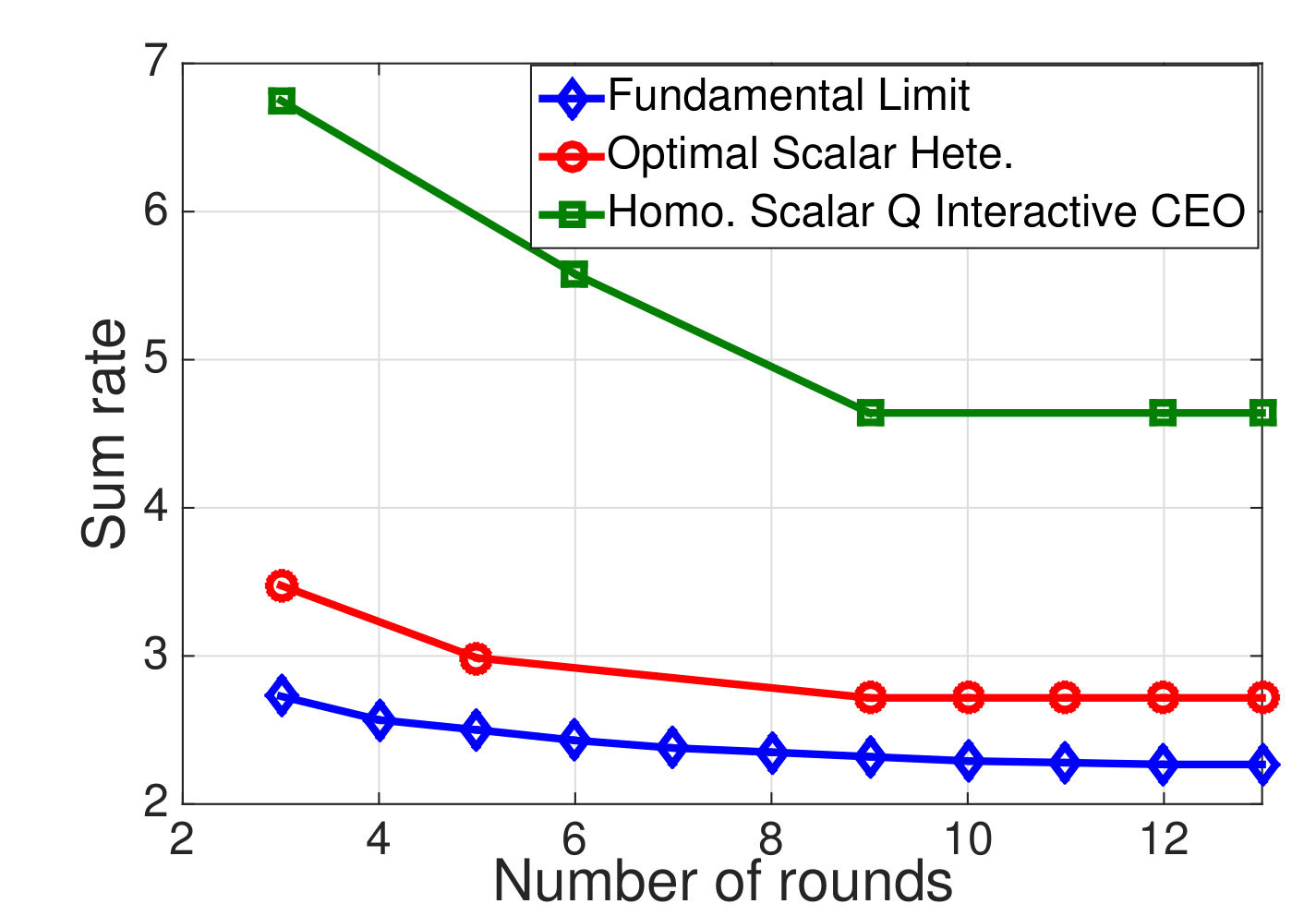 Figure 24