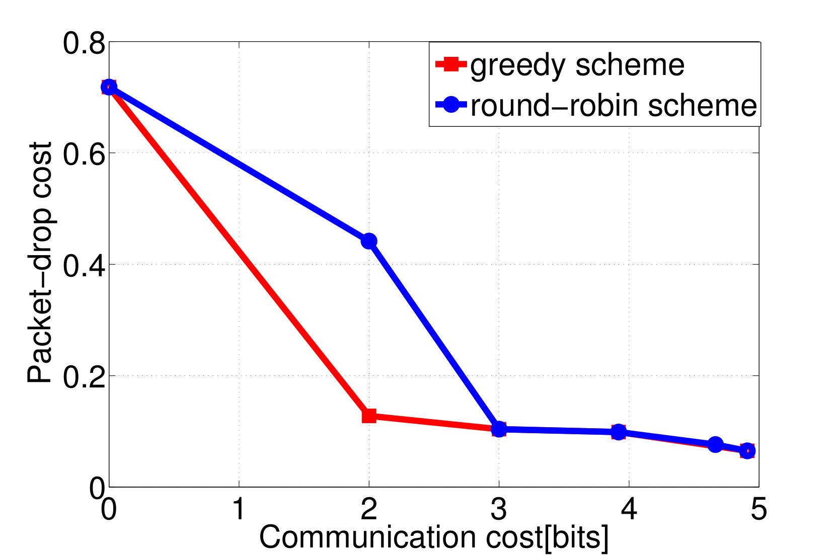 Figure 25